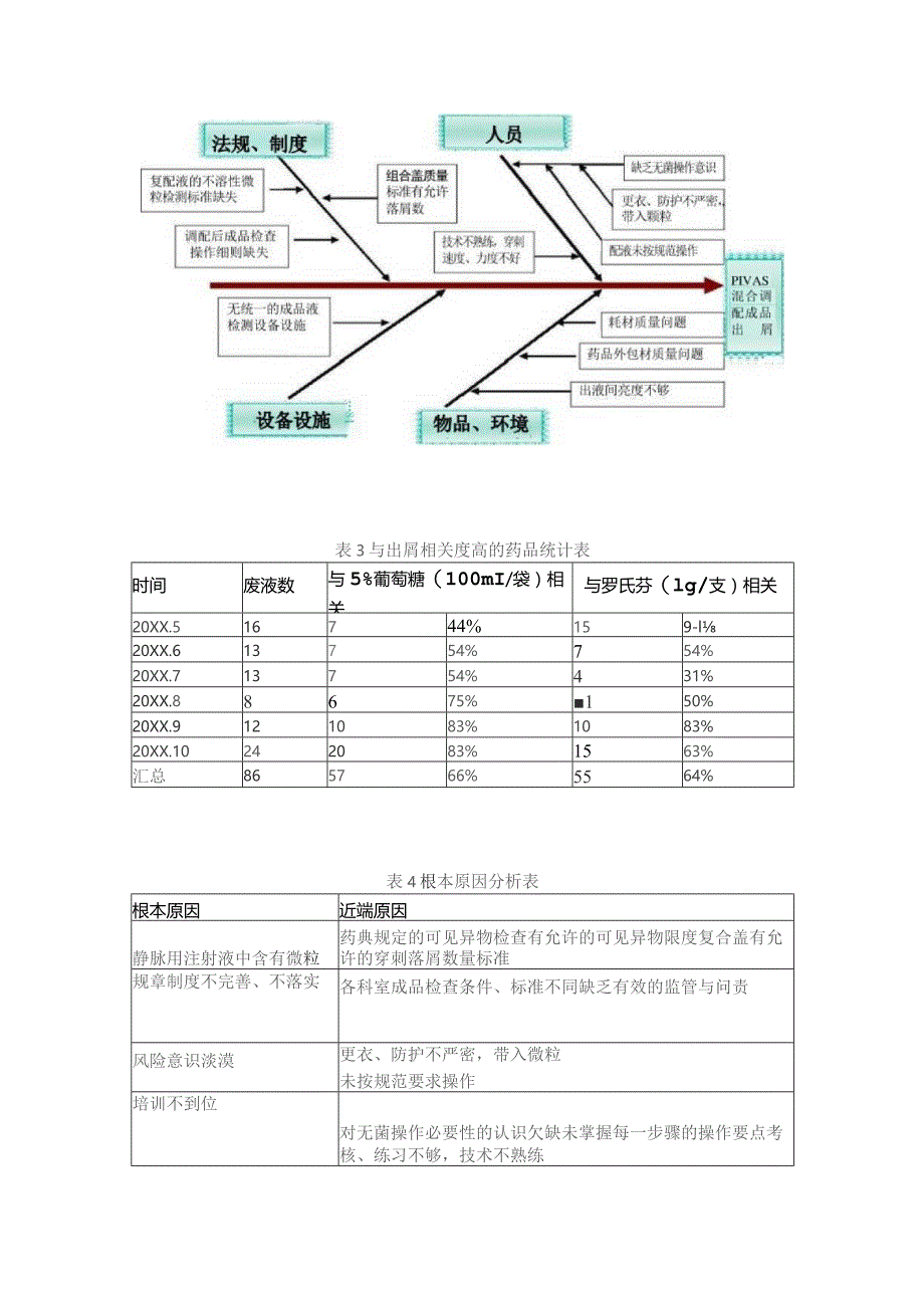 运用RCA降低儿科输液患者安全风险的改进措施静配中心质量持续改进案例.docx_第3页