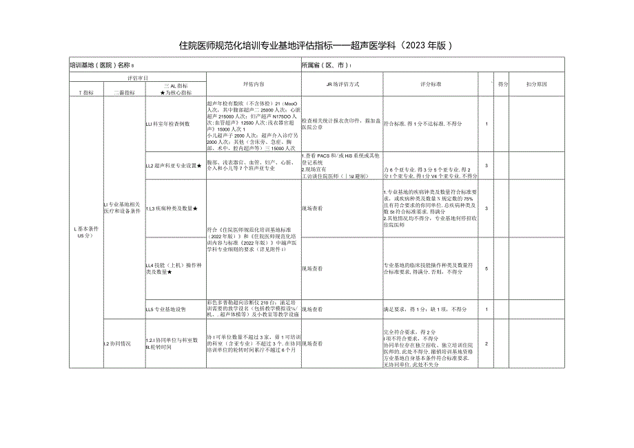 住院医师规范化培训基地评估指标（2023年版）—超声医学科专业基地.docx_第1页