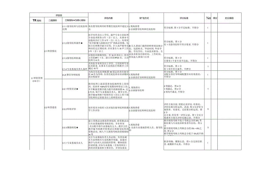 住院医师规范化培训基地评估指标（2023年版）—超声医学科专业基地.docx_第2页