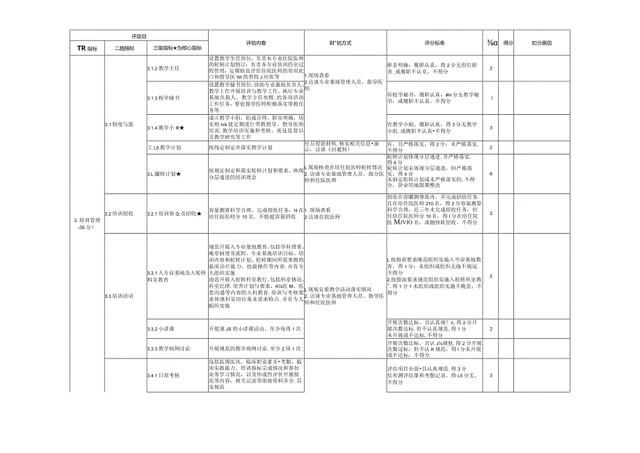 住院医师规范化培训基地评估指标（2023年版）—超声医学科专业基地.docx_第3页