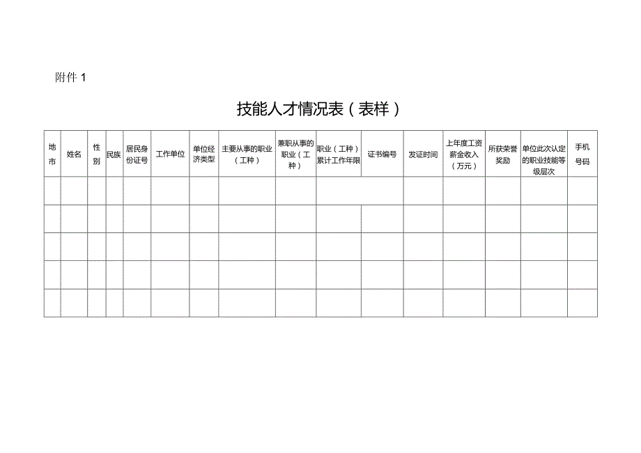 技能人才情况表（表样）.docx_第1页