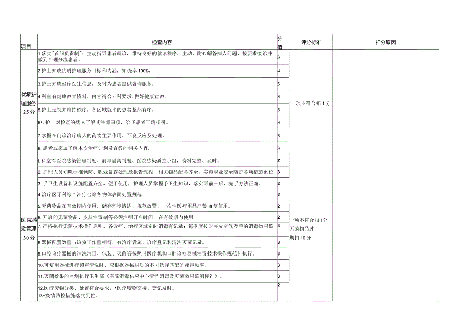 口腔科护理质量与安全管理评价标准.docx_第2页