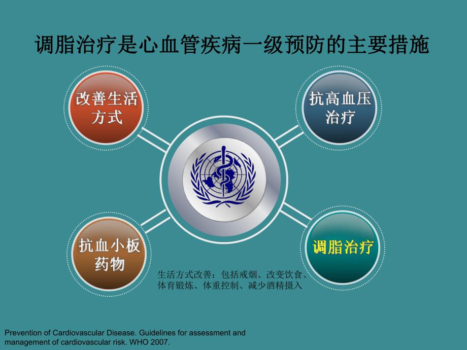 重庆会他汀药物与心血管疾病的一级预防.ppt_第2页