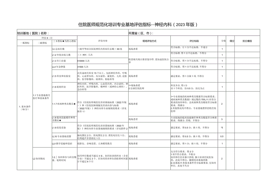 住院医师规范化培训基地评估指标（2023年版）—神经内科专业基地.docx_第1页