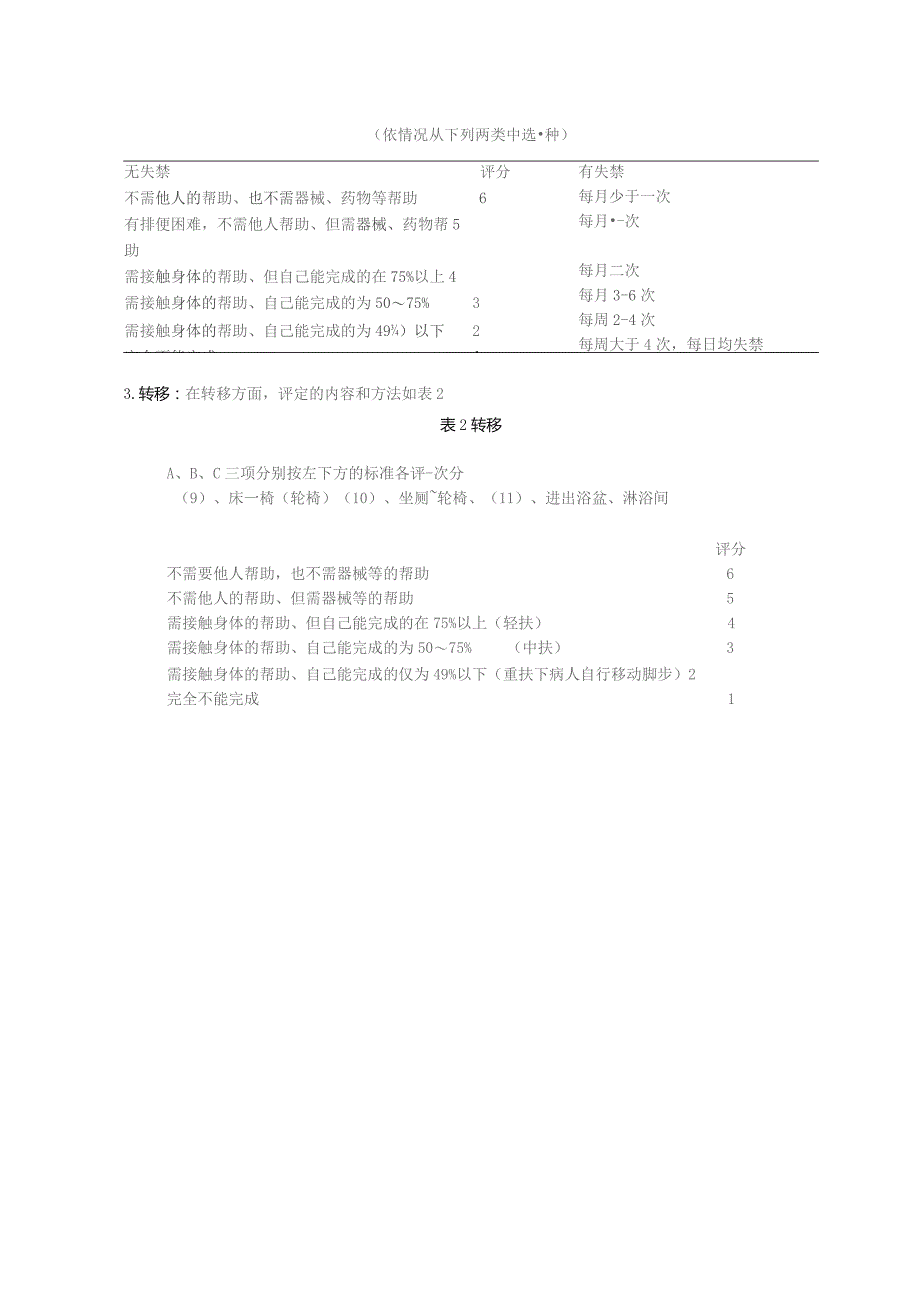 康复医学科功能综合评定量表 (FCA)操作指南.docx_第2页