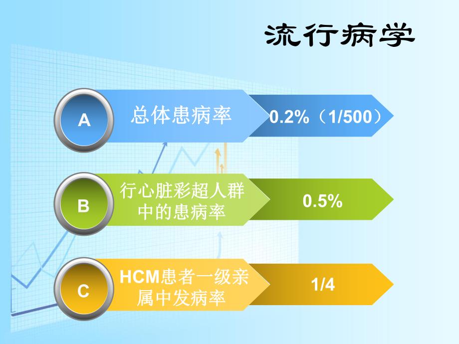 肥厚型心肌病ppt.ppt_第3页