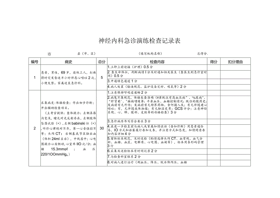 神经内科急诊演练检查记录表.docx_第1页