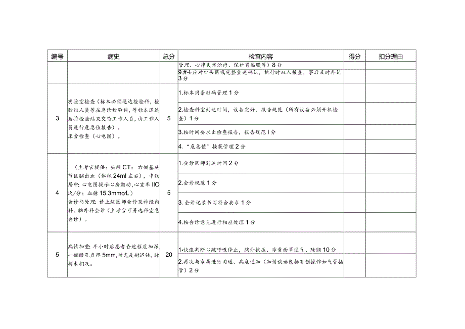 神经内科急诊演练检查记录表.docx_第2页