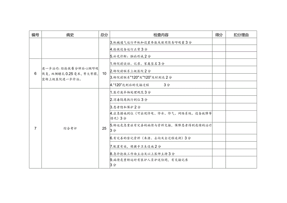 神经内科急诊演练检查记录表.docx_第3页