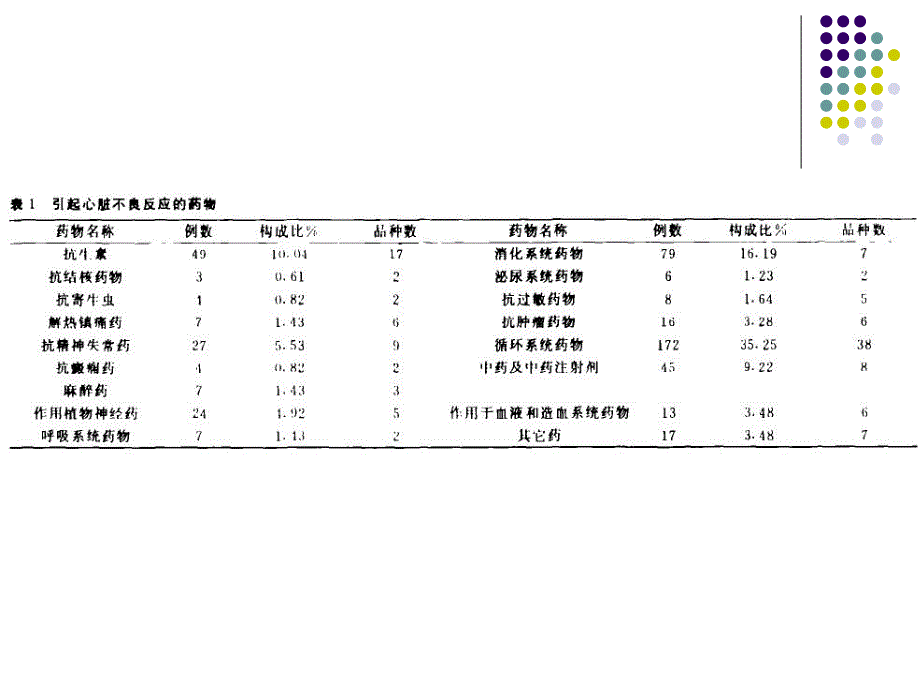 第5章药物对心血管系统的毒性.ppt_第2页