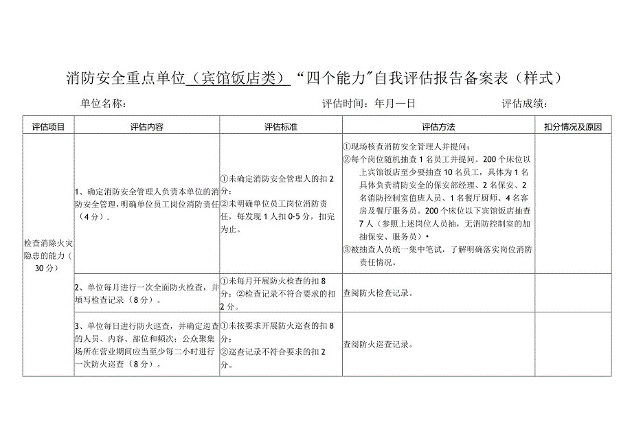 消防安全重点单位（宾馆饭店类）“四个能力”自我评估报告备案表.docx_第1页