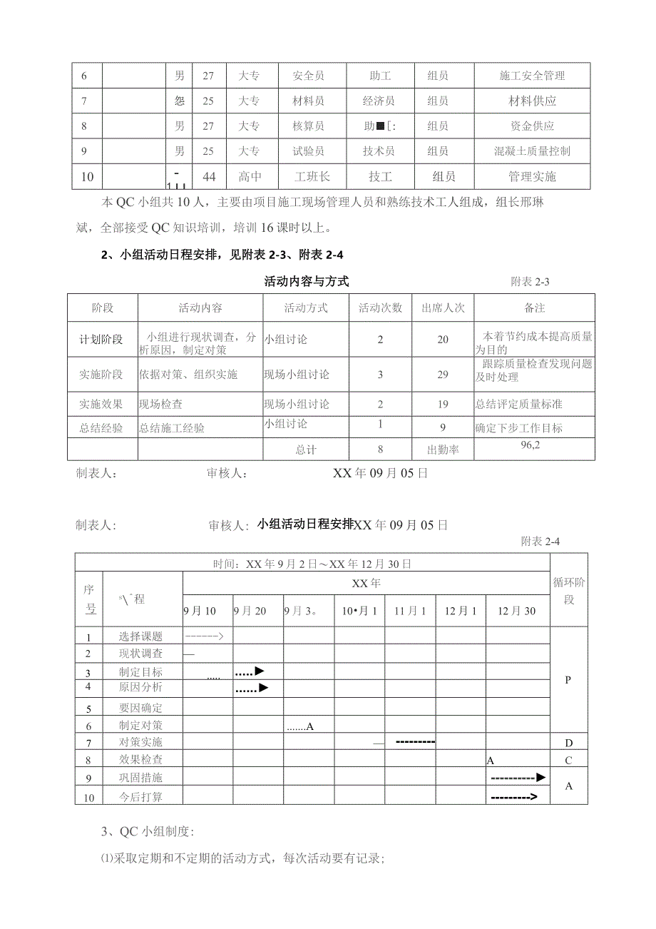 工程建设公司QC小组提高圆柱混凝土外观质量成果汇报书.docx_第2页