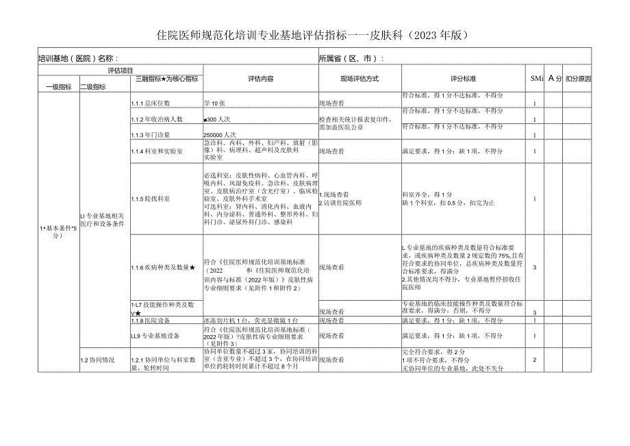 住院医师规范化培训基地评估指标（2023年版）—皮肤科专业基地.docx_第1页