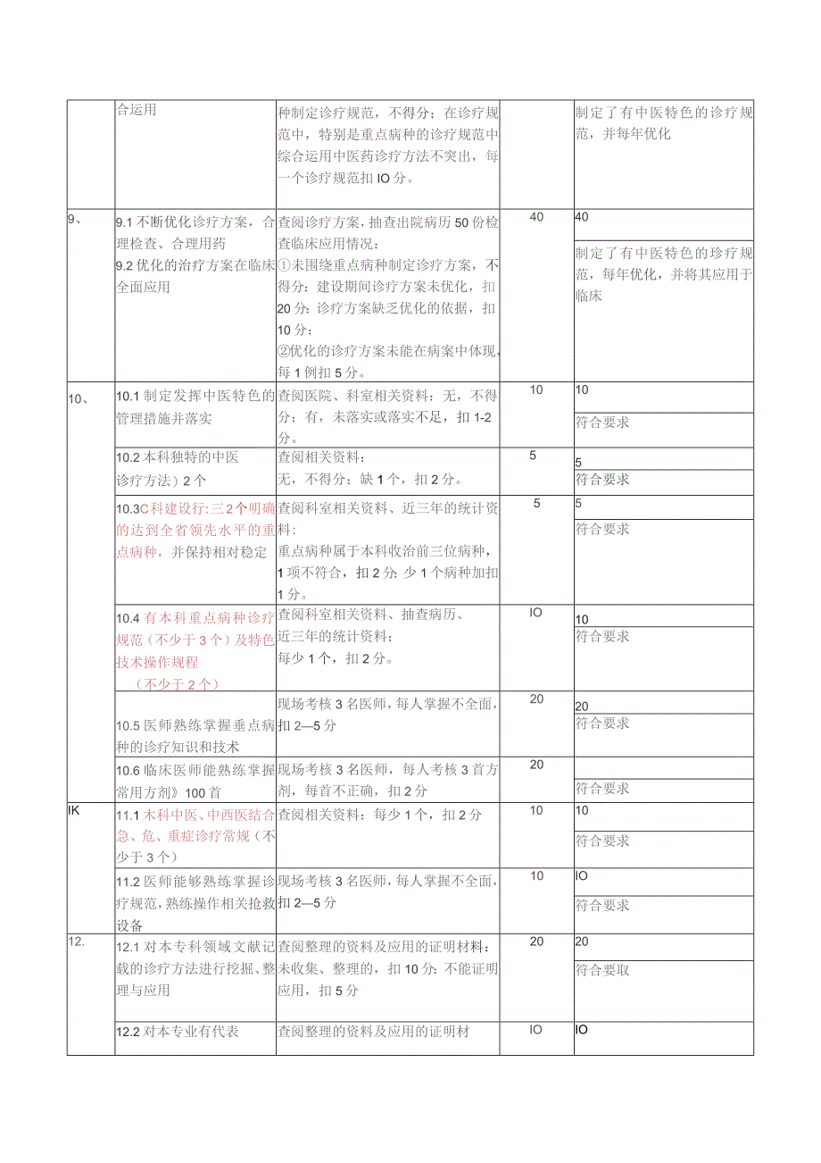 省中医院肺病科重点专科建设自我评审情况.docx_第3页