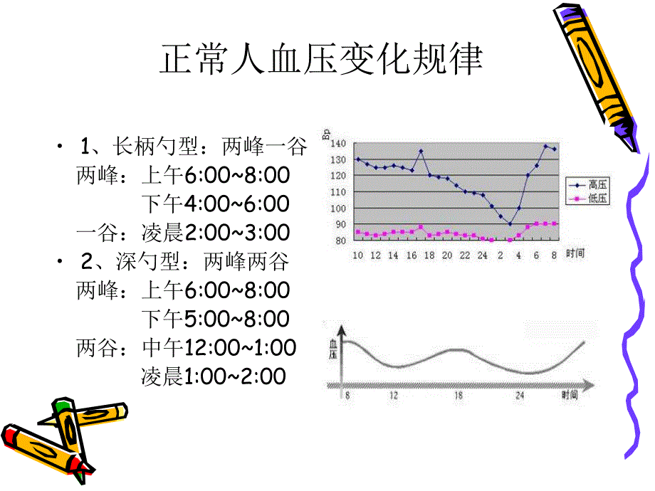 高血压病及药物治疗.ppt_第2页