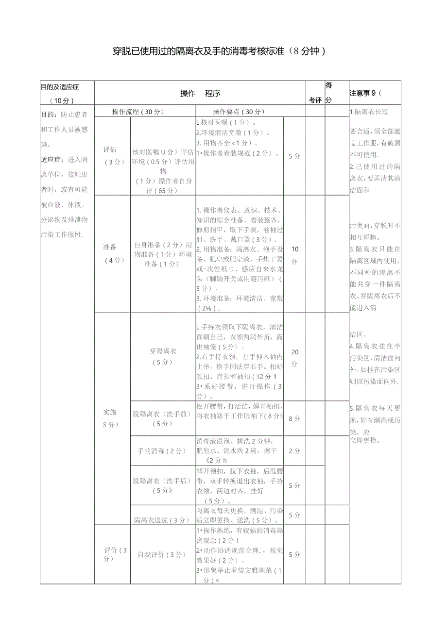 穿脱已使用过的隔离衣及手的消毒考核标准（8分钟）.docx_第1页