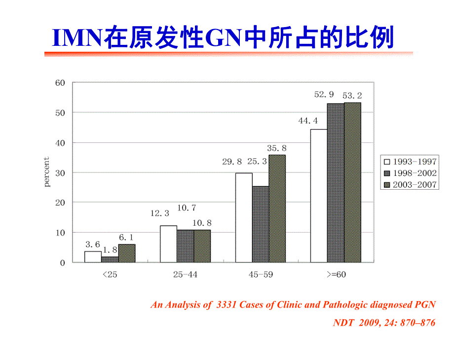 膜性肾病的中西医治疗进展.ppt.ppt_第3页