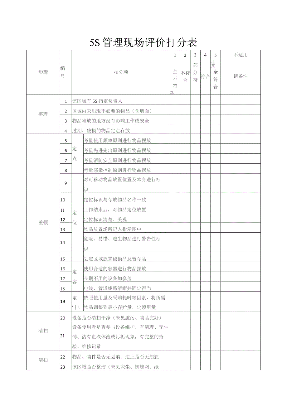 5S管理现场评价表.docx_第1页