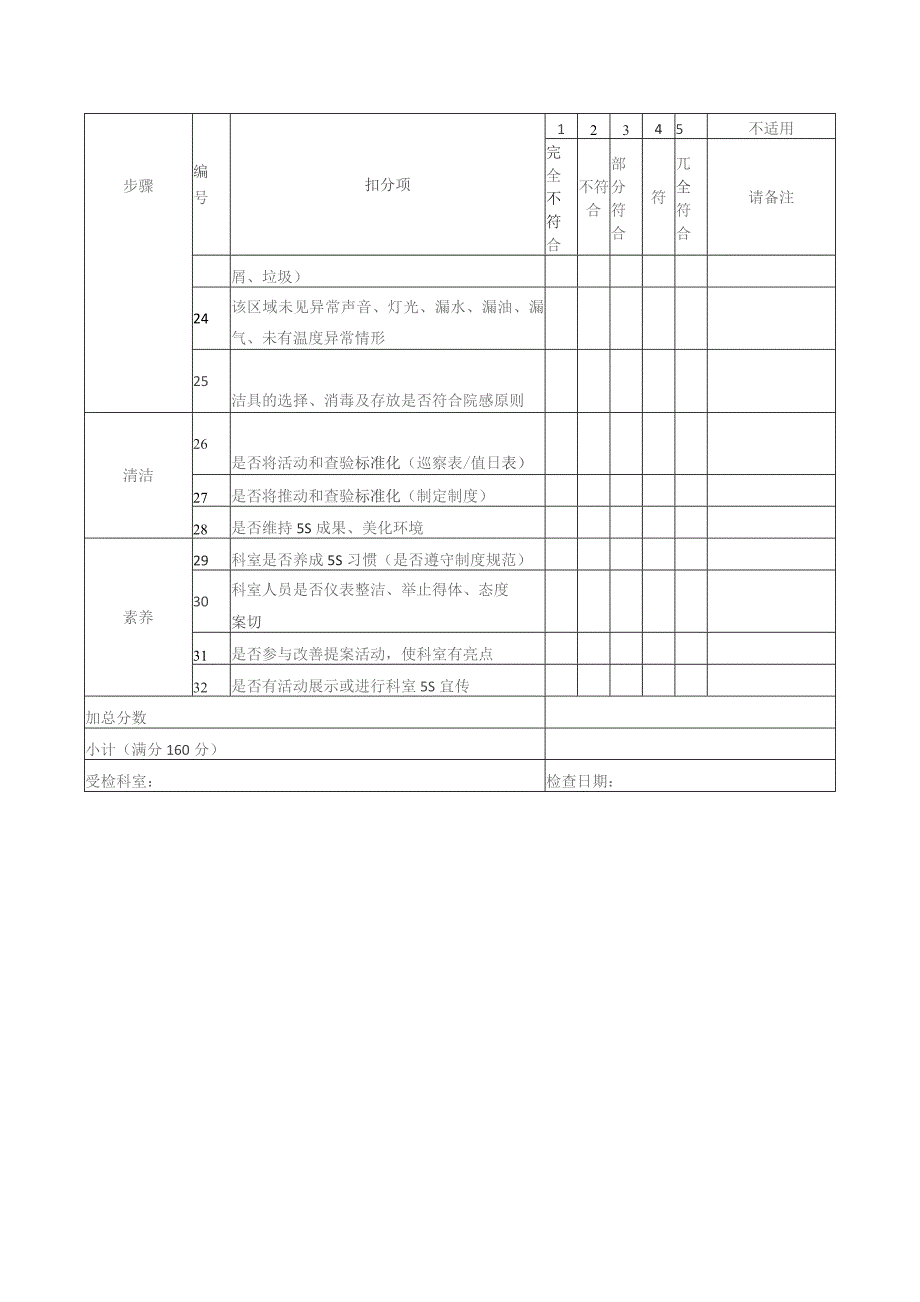 5S管理现场评价表.docx_第2页