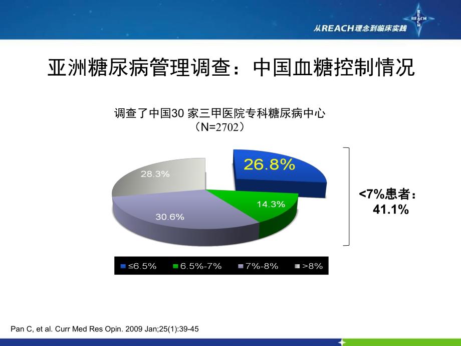 糖尿病患者联合应用降糖药合理性与安全性探讨.ppt_第3页