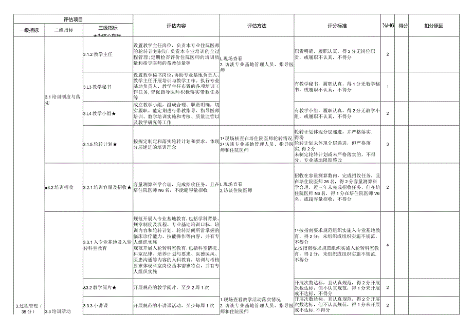 住院医师规范化培训基地评估指标（2023年版）—核医学科专业基地.docx_第3页