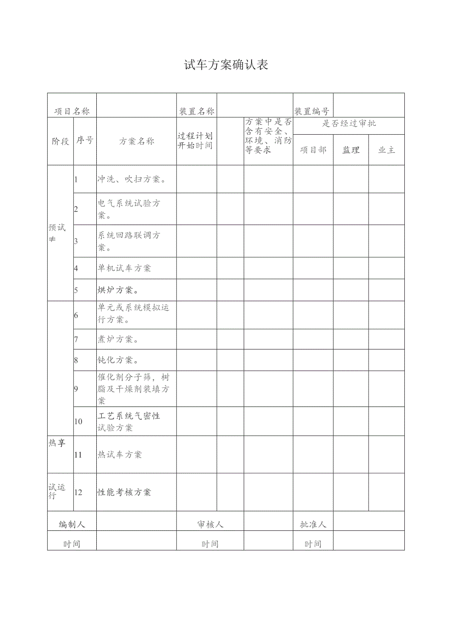 试车方案确认表.docx_第1页