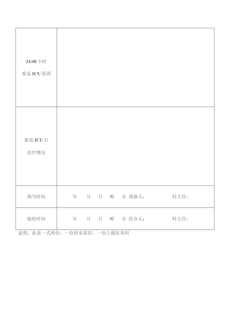 非计划重返ICU报告表.docx_第2页