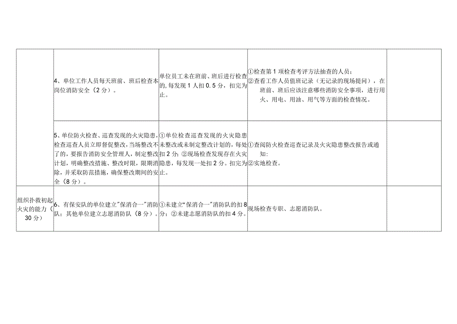 消防安全重点单位（社会福利机构类）“四个能力”自我评估报告备案表.docx_第2页