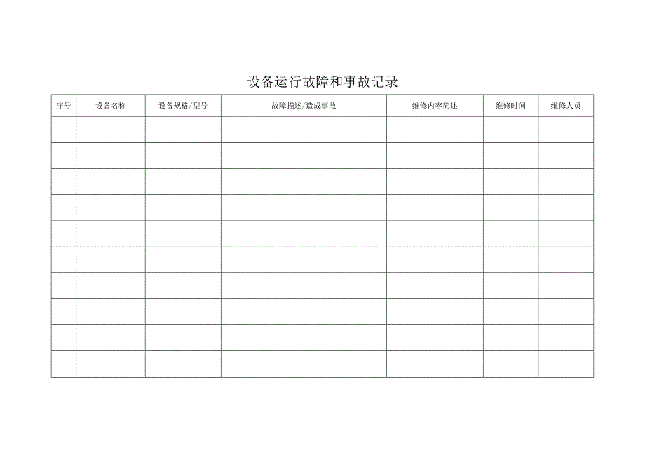 设备运行故障和事故记录台账.docx_第1页