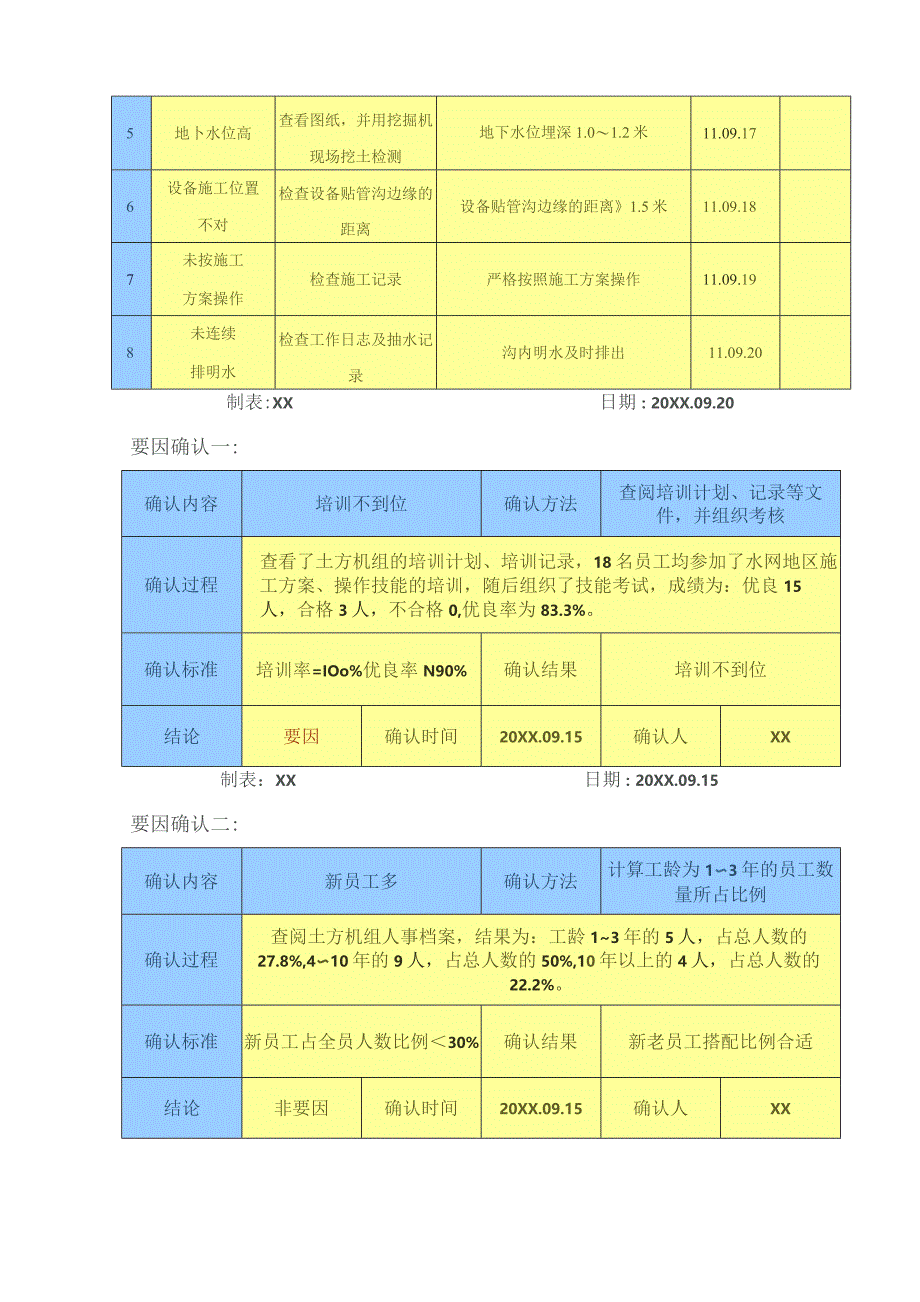 工程建设公司QC小组天然气管道工程公司QC小组缩短工程中小型河流穿越周期成果汇报成果汇报书.docx_第3页