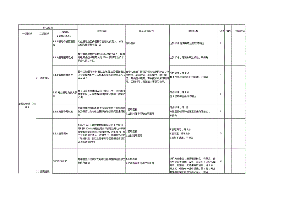 住院医师规范化培训基地评估指标（2023年版）—口腔全科专业基地.docx_第3页