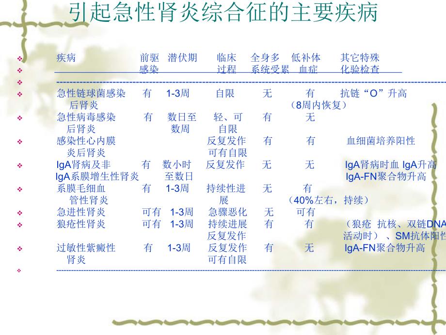 肾小球疾病诊疗技巧.ppt_第3页