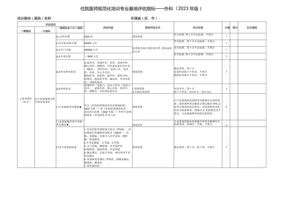 住院医师规范化培训基地评估指标（2023年版）—外科专业基地.docx_第1页