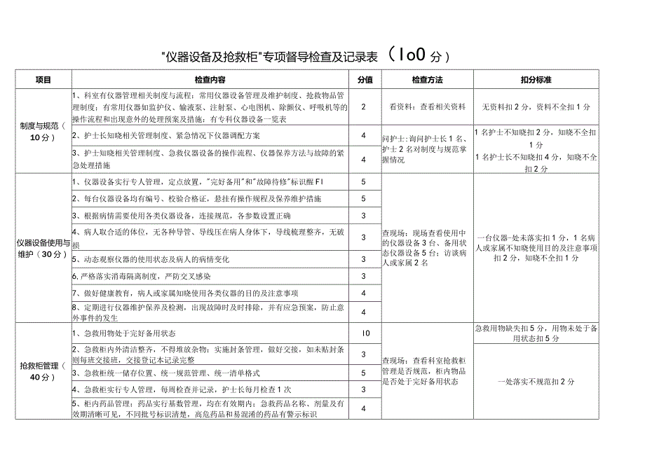 “仪器设备及抢救柜”专项督导检查及记录表.docx_第1页