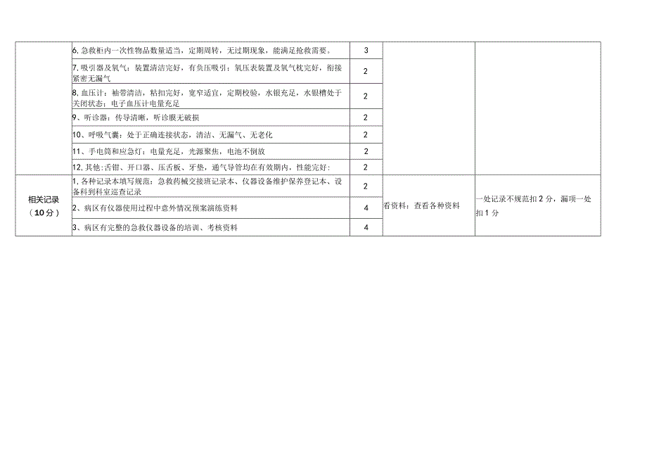 “仪器设备及抢救柜”专项督导检查及记录表.docx_第2页