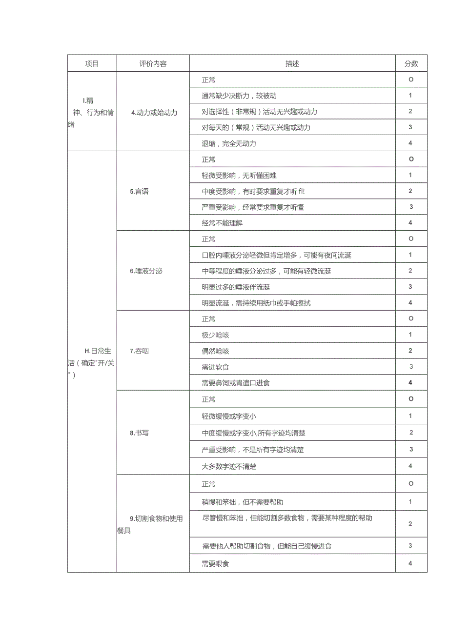 2023帕金森病量表知识.docx_第3页