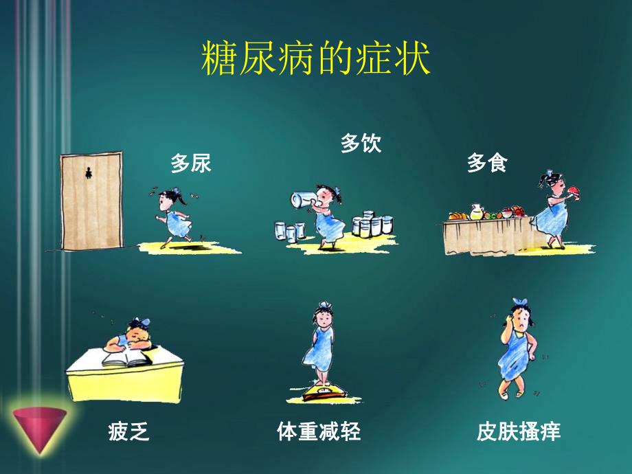 胰岛素抵抗及药物治疗.ppt_第2页