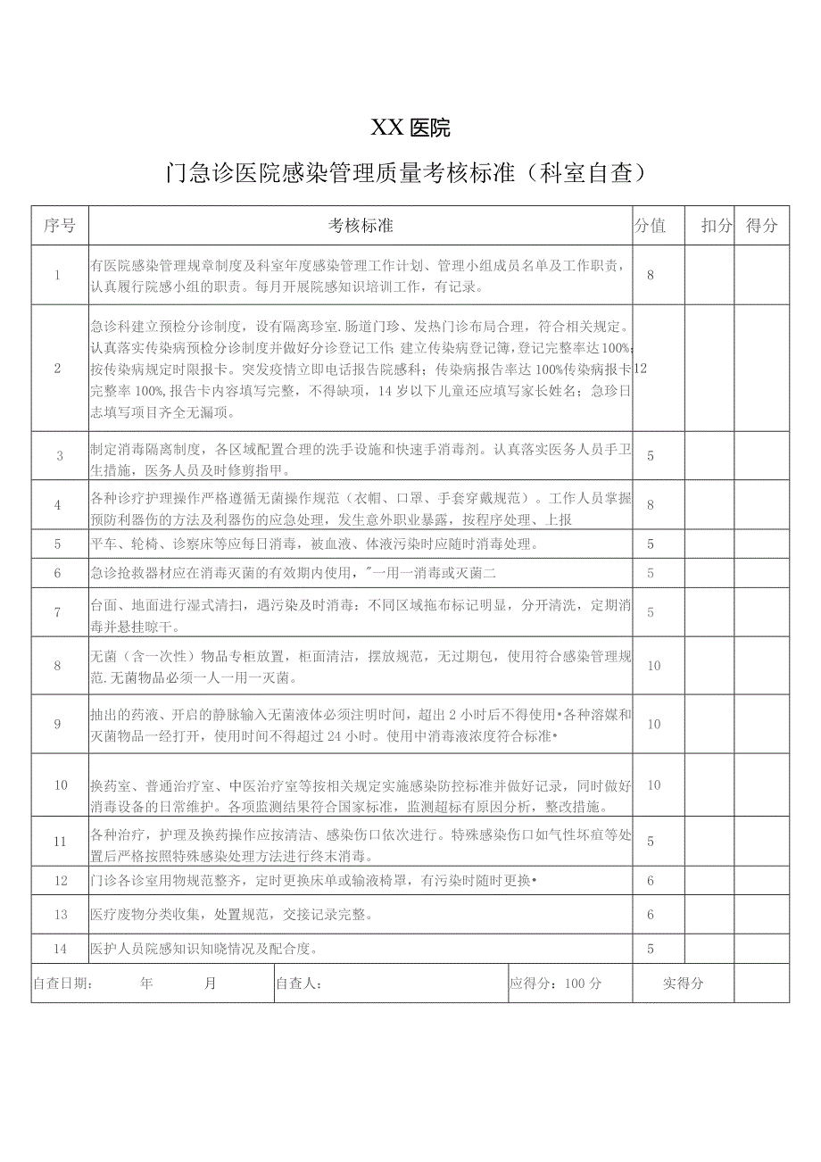 门急诊考核自查表.docx_第1页