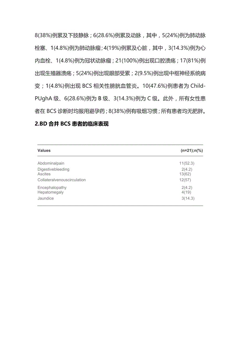 2023白塞氏病相关的布加综合征.docx_第3页