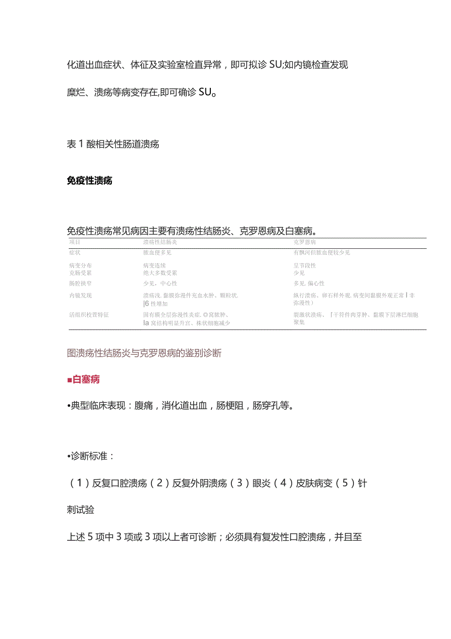 2023肠道溃疡病因及鉴别.docx_第3页