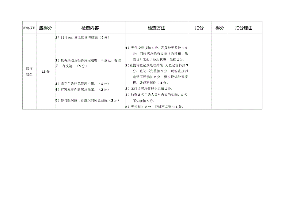 门诊质控检查标准.docx_第2页