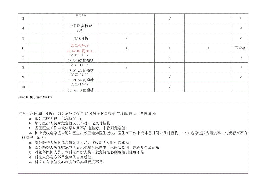 医院危急值制度落实查检表及整改---临床科室(每季).docx_第3页