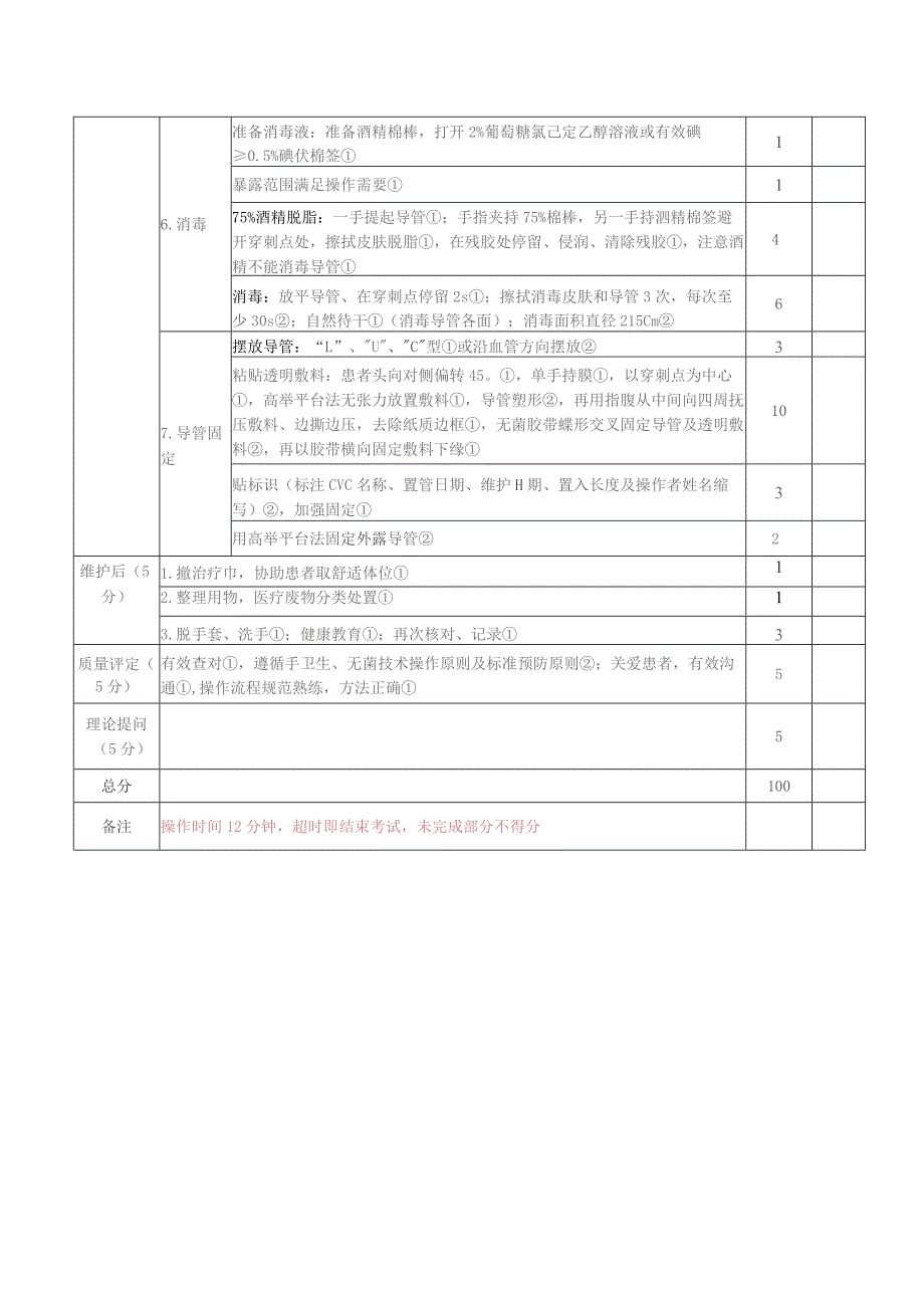 中心静脉导管维护操作标准.docx_第2页