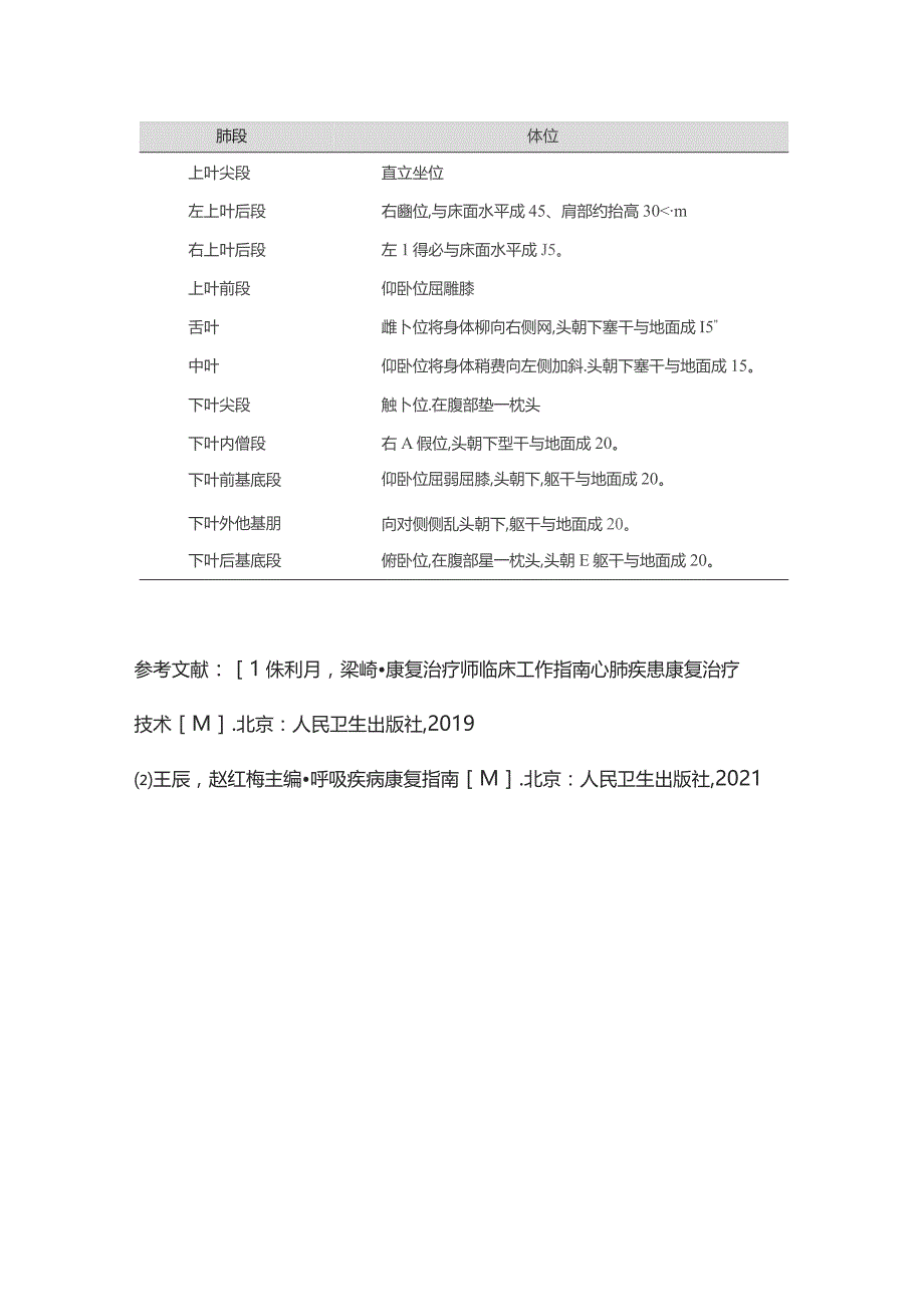 2023肺康复–慢性阻塞性肺疾病之气道廓清.docx_第3页