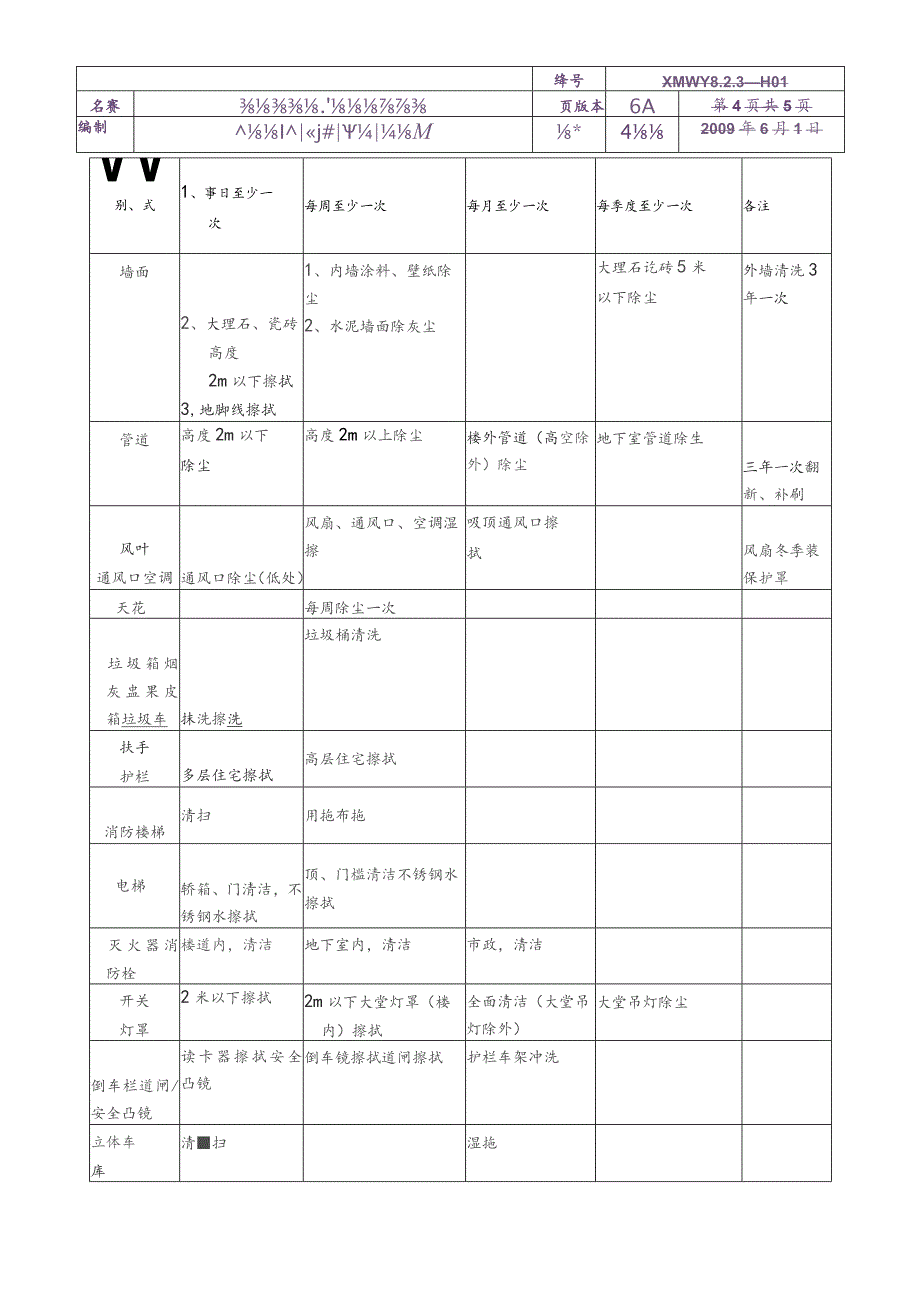 物业公司保洁工作标准与检查程序.docx_第2页