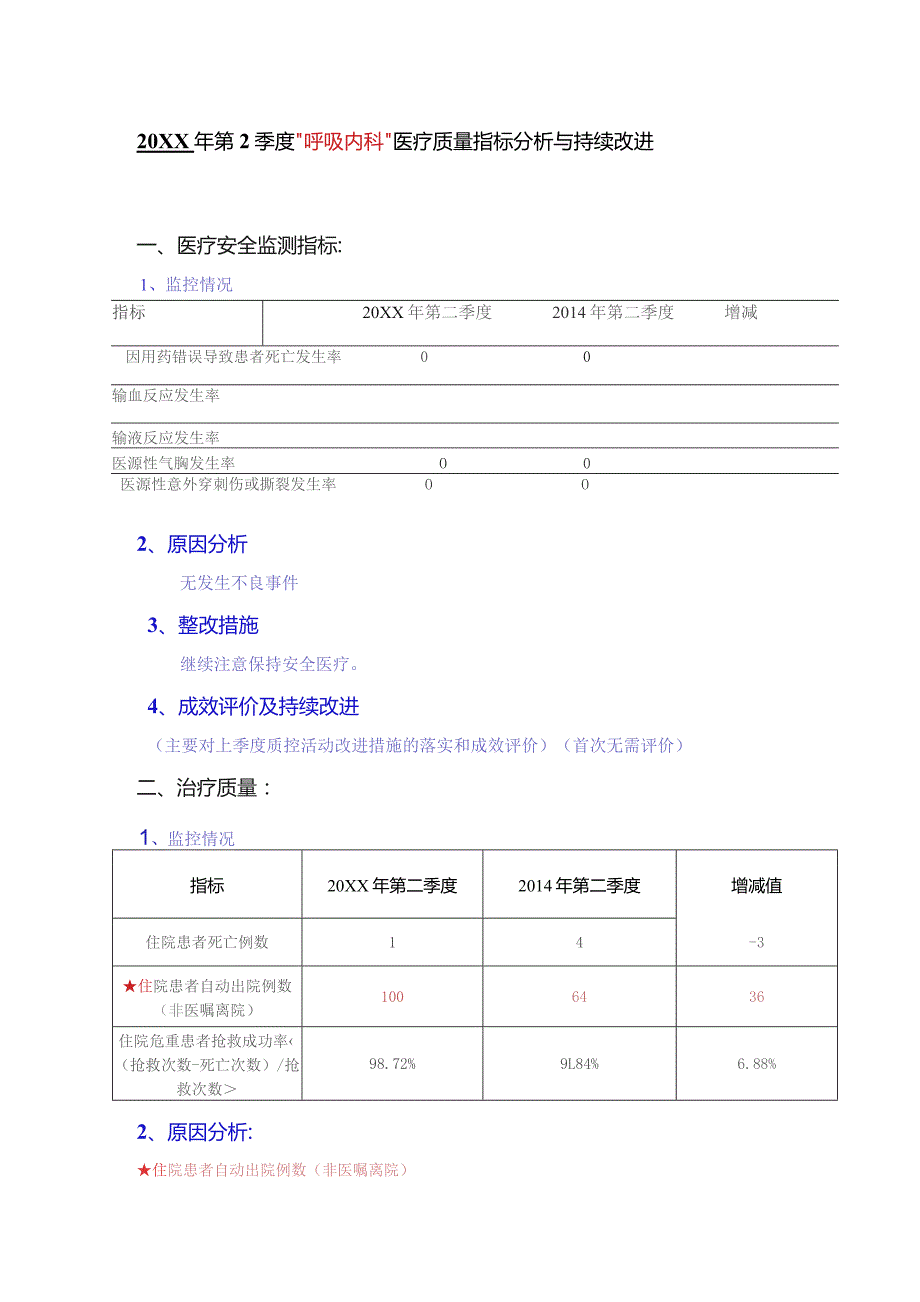 呼吸内科科室医疗质量指标分析与持续改进.docx_第1页