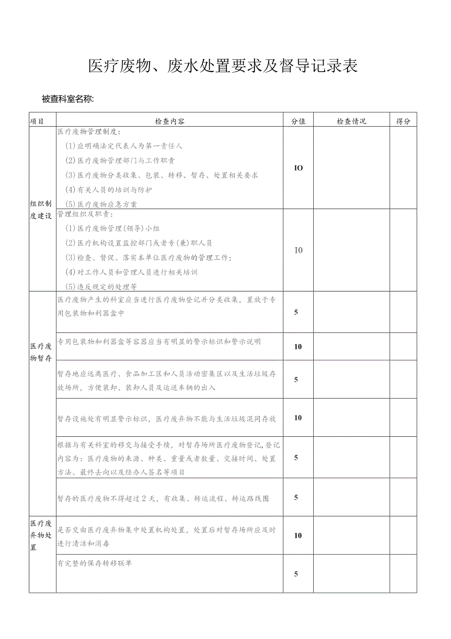 医疗废物管理工作督查记录表.docx_第1页