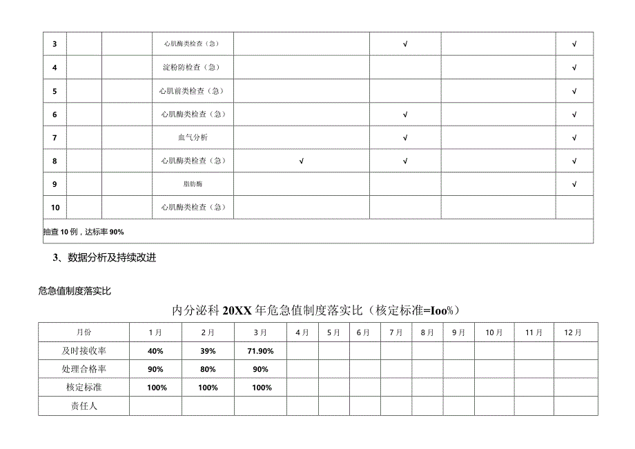 人民医院危急值制度落实查检表及整改---临床科室(每季).docx_第2页