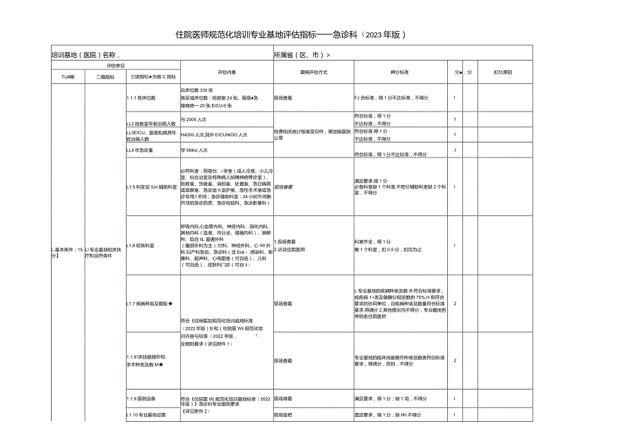 住院医师规范化培训基地评估指标（2023年版）—急诊科专业基地.docx_第1页