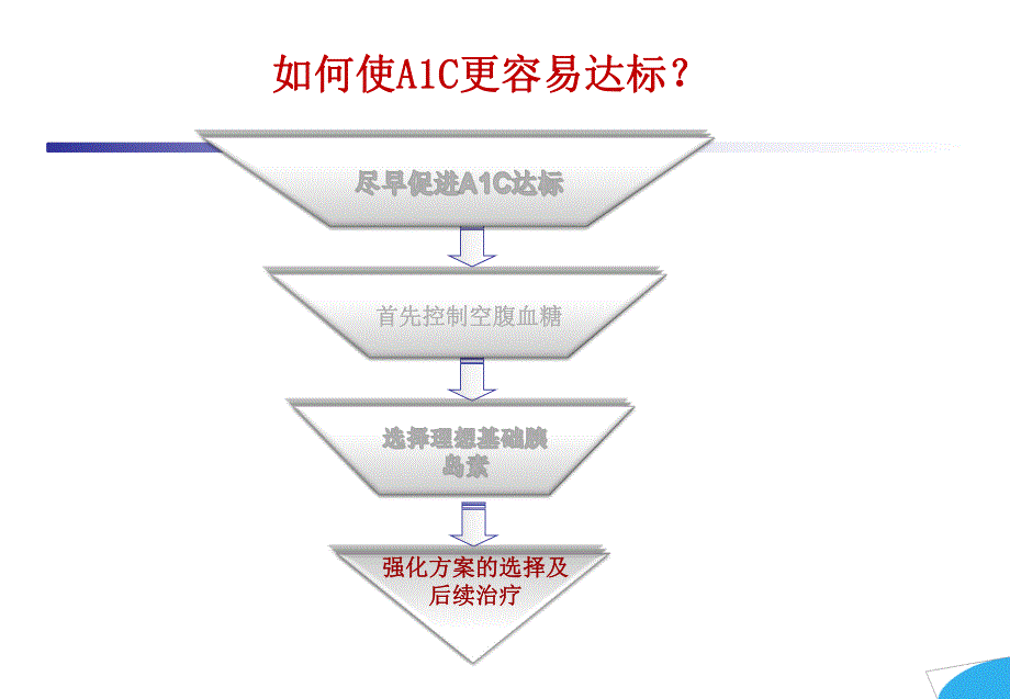 糖尿病强化方案的选择及后续治疗.ppt_第2页